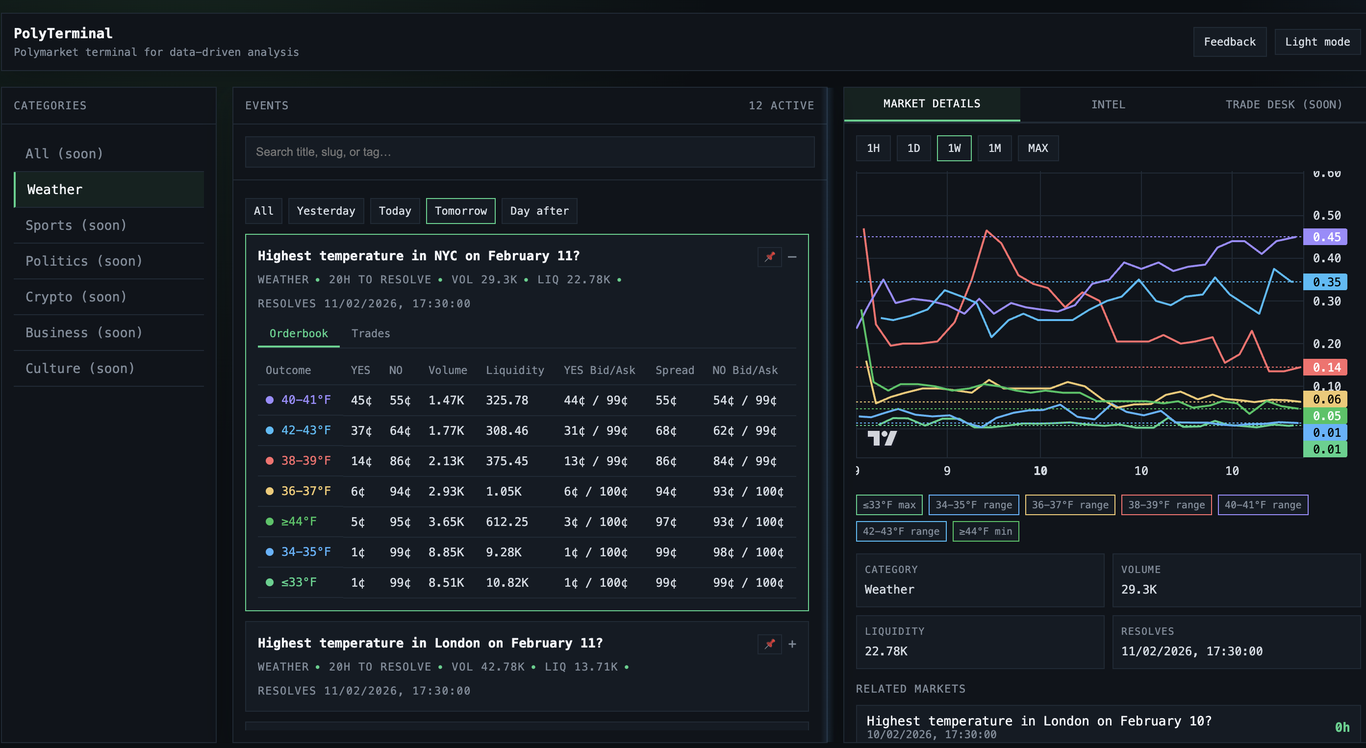 PolyTerminal chart view